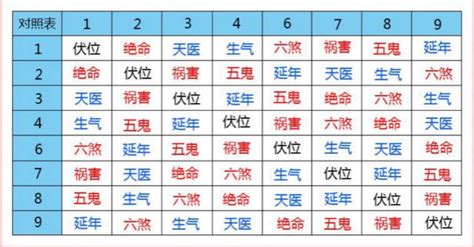 伏位加天医|手机号能量学：天医、生气、延年“三大吉星”为中心前后数组的含。